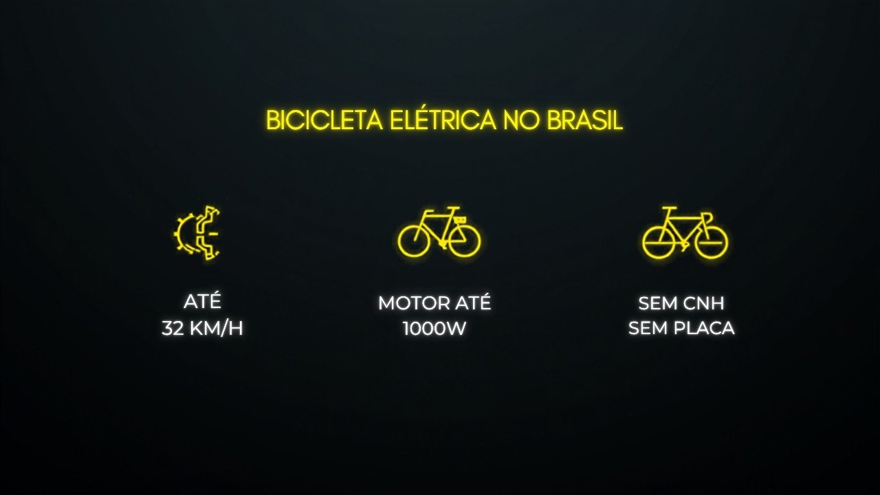 Infográfico com as regras da bicicleta elétrica no Brasil: até 32 km/h, motor até 1000W, sem CNH e sem placa