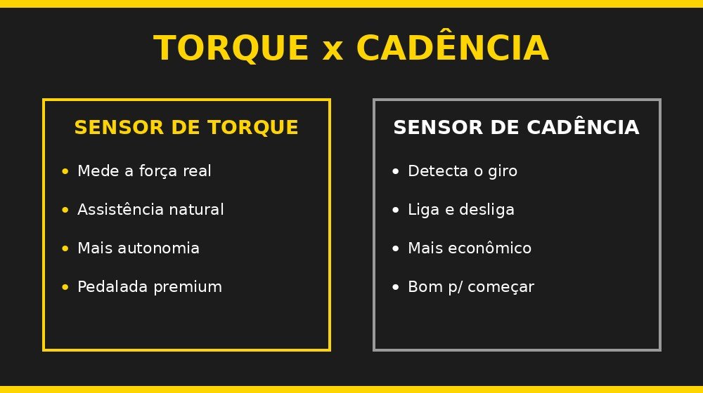 Tabela comparativa sensor de torque x sensor de cadência em bicicleta elétrica