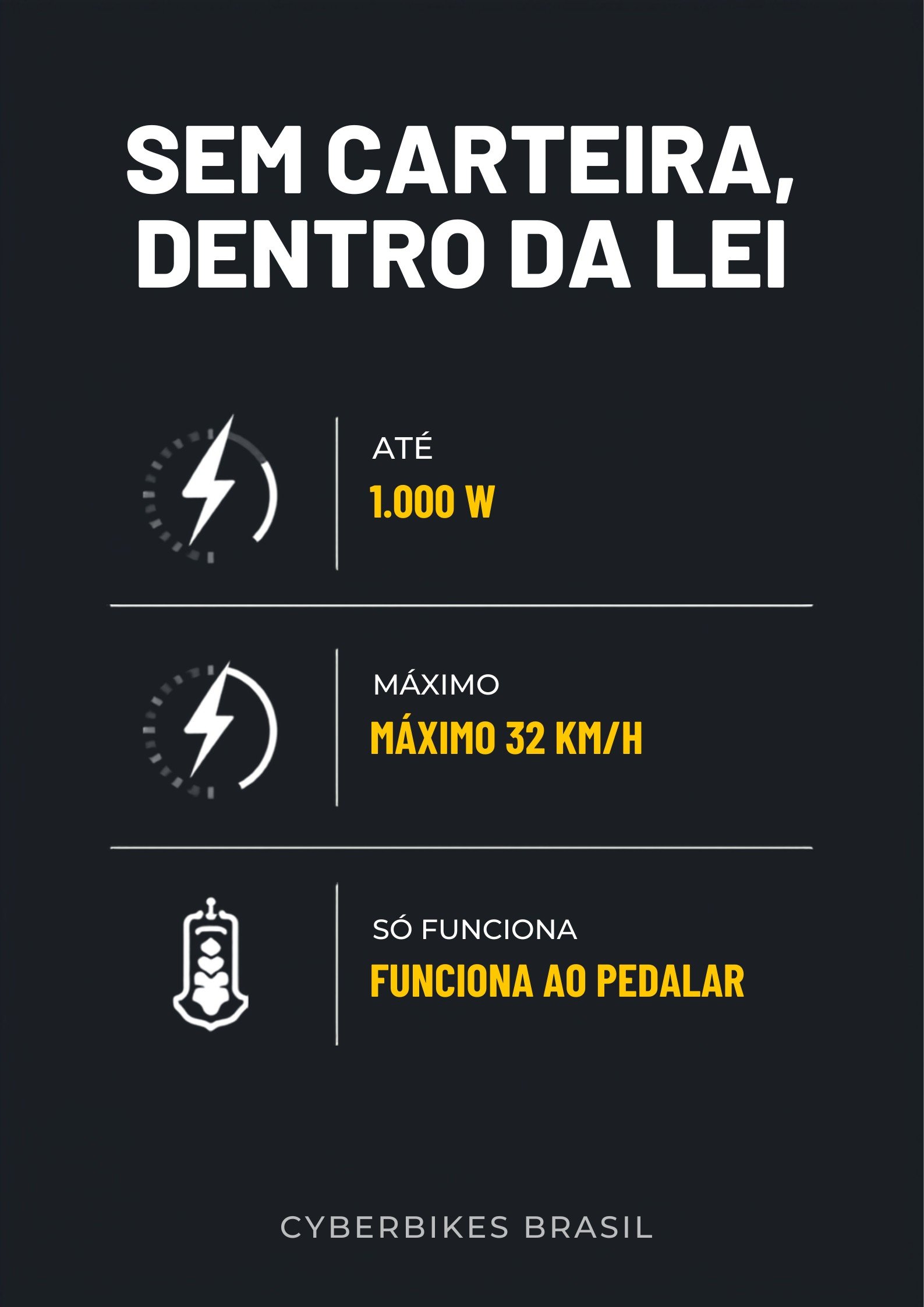 Infográfico Cyberbikes Brasil: bicicleta elétrica até 1.000 W, máximo 32 km/h e só funciona ao pedalar, sem precisar de carteira