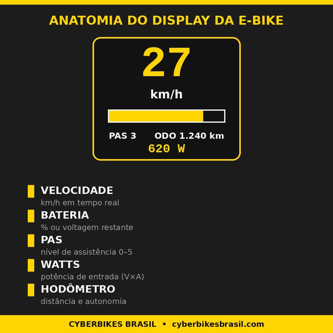 Anatomia do display da e-bike: velocidade, bateria, PAS, watts e hodômetro explicados — Cyberbikes Brasil