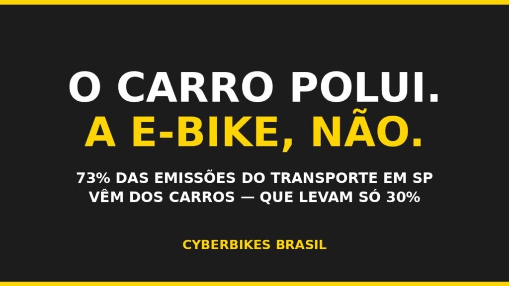Arte da Cyberbikes Brasil em fundo carvão: os carros levam 30% dos passageiros mas geram 73% das emissões do transporte em São Paulo
