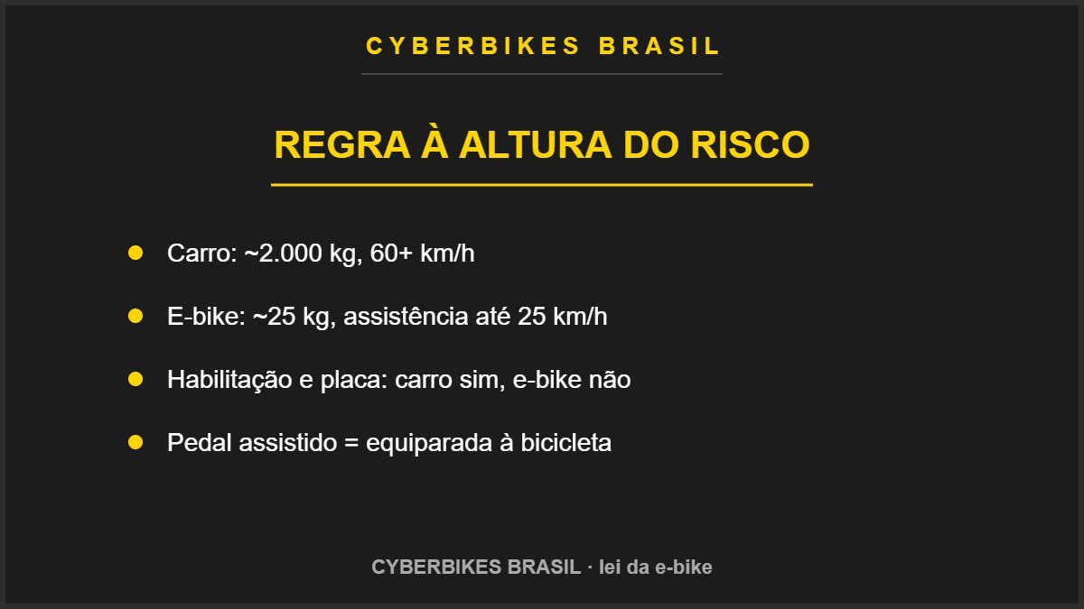 Comparação de peso, velocidade e regras entre carro e e-bike no Brasil