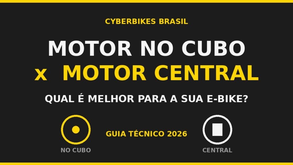 Banner Cyberbikes: motor no cubo x motor central — qual é melhor para a sua e-bike