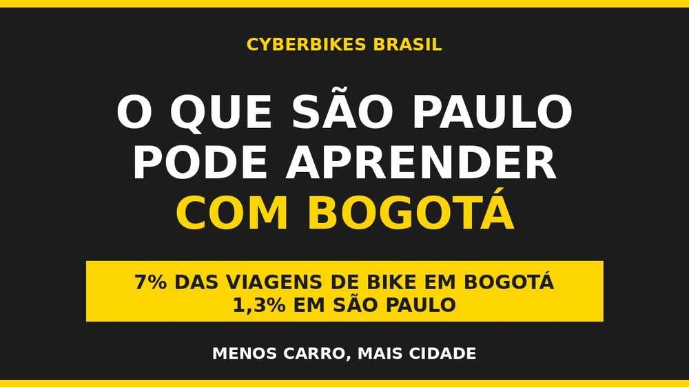 Arte da Cyberbikes Brasil comparando as viagens de bicicleta em Bogotá (7%) e São Paulo (1,3%)