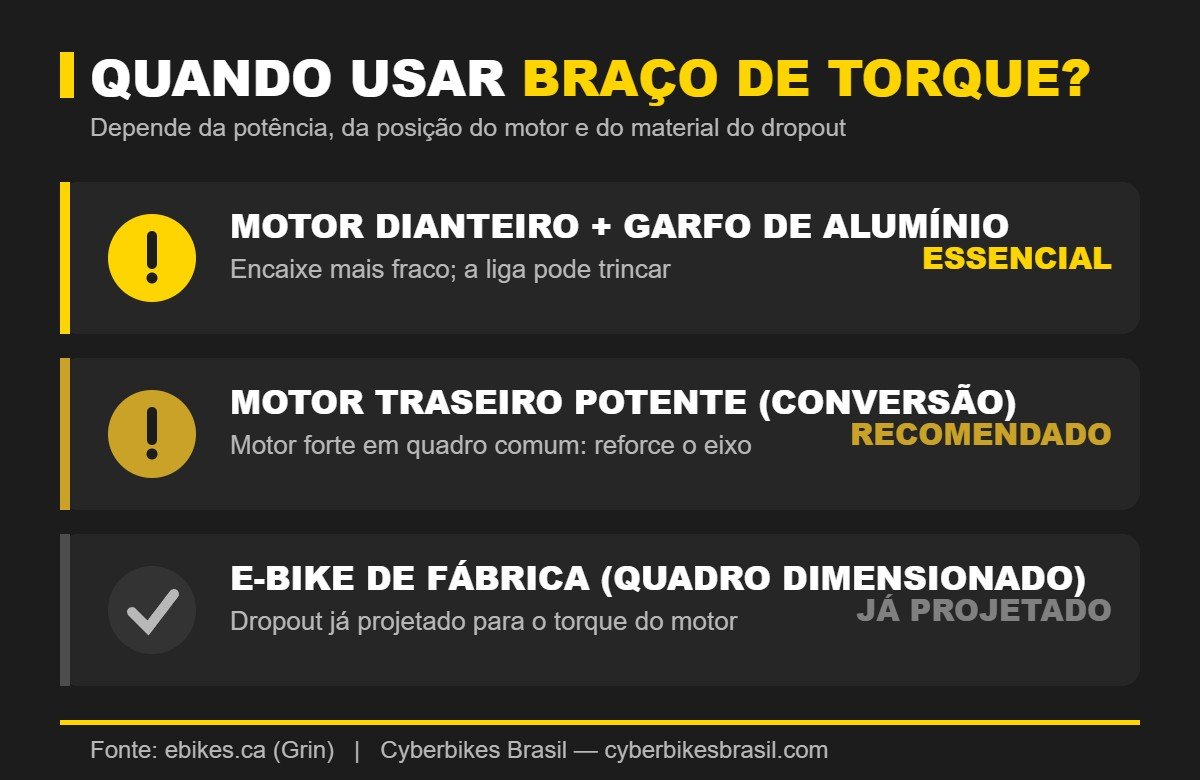 Quando usar braço de torque na bicicleta elétrica: motor dianteiro com garfo de alumínio precisa, motor traseiro em aço de fábrica geralmente não