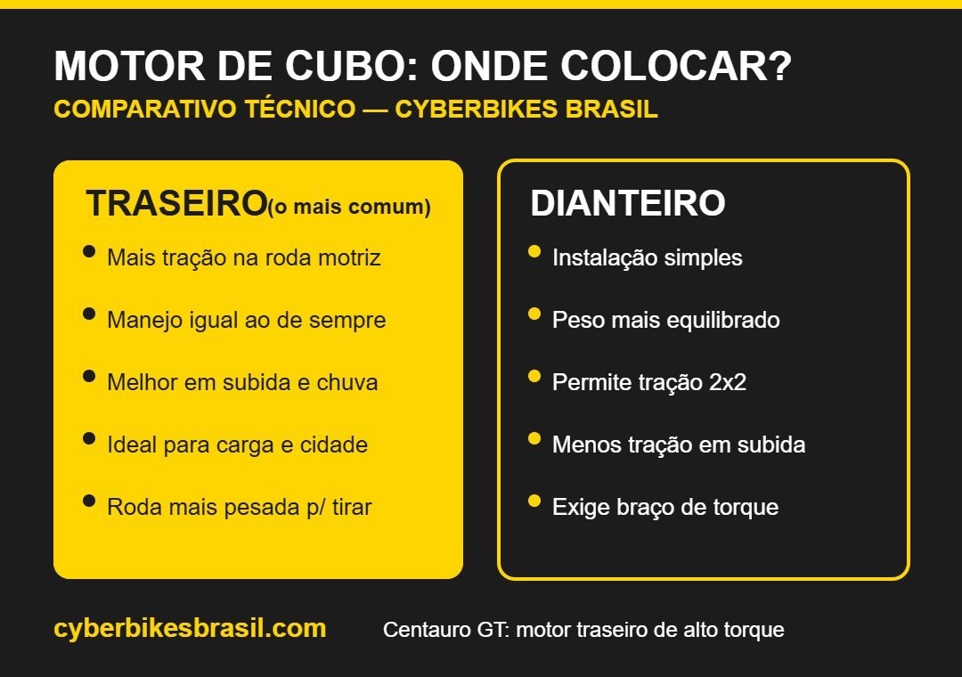 Tabela comparativa entre motor de cubo traseiro e dianteiro em bicicleta elétrica