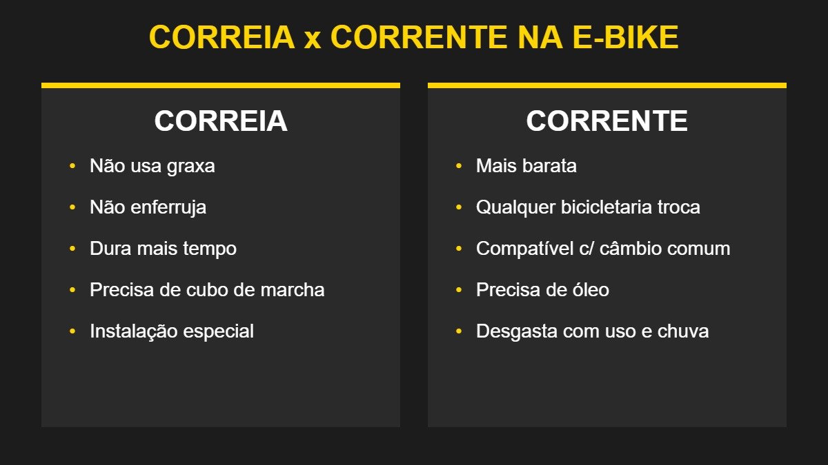 Infográfico comparando correia e corrente de bicicleta elétrica: durabilidade, manutenção e custo