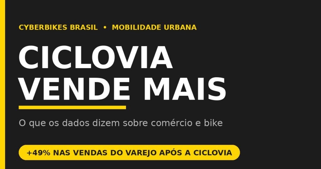 Arte da Cyberbikes Brasil com o texto Ciclovia Vende Mais sobre comércio local e bicicleta em São Paulo