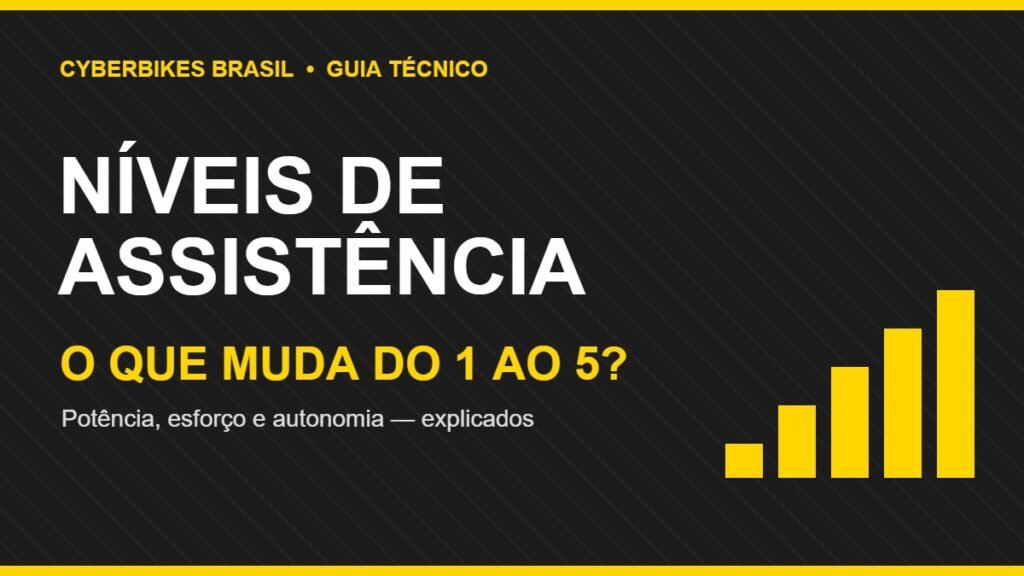 Banner Cyberbikes Brasil sobre níveis de assistência da e-bike, do nível 1 ao 5