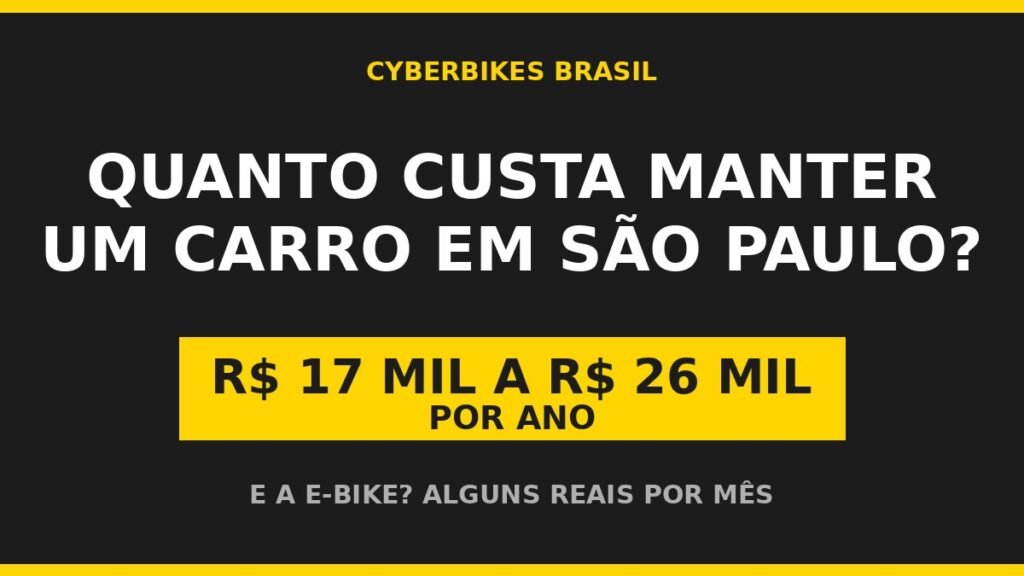 Arte da Cyberbikes Brasil perguntando quanto custa manter um carro em São Paulo, com destaque R$ 17 mil a R$ 26 mil por ano