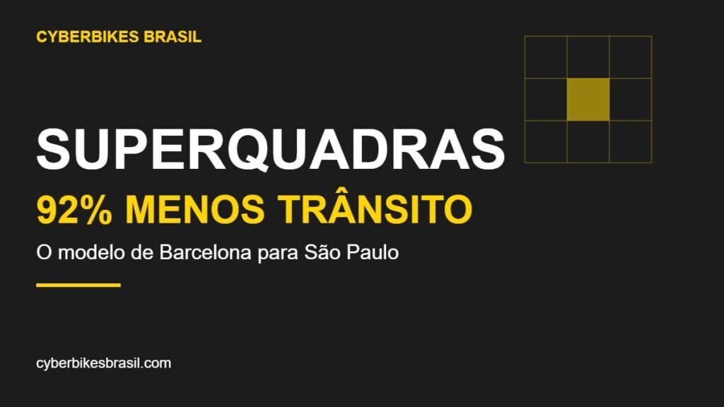 Cartaz Cyberbikes Brasil: superquadras de Barcelona reduzem o trânsito em 92%, modelo para São Paulo