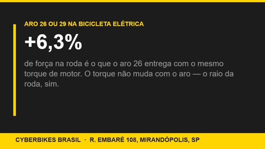 Gráfico Cyberbikes Brasil: o aro 26 entrega 6,3% mais força na roda que o aro 29 com o mesmo torque de motor