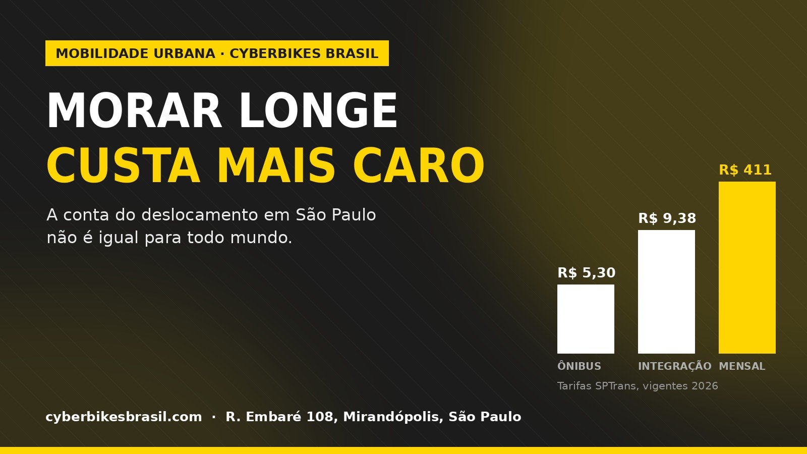 Gráfico da Cyberbikes Brasil com o custo do transporte em São Paulo: tarifa de ônibus, integração com metrô e bilhete mensal
