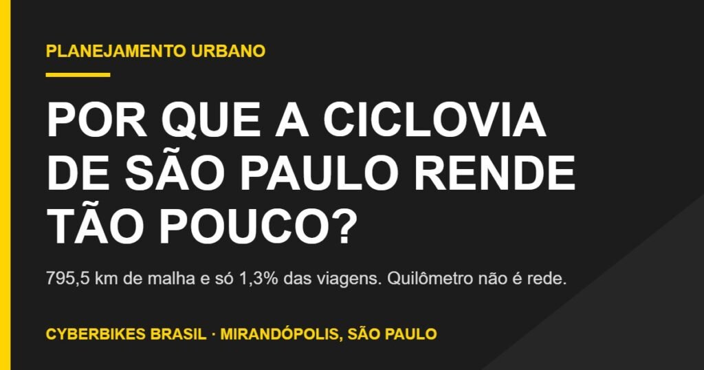 Banner sobre a rede cicloviária de São Paulo e a baixa participação da bicicleta nas viagens