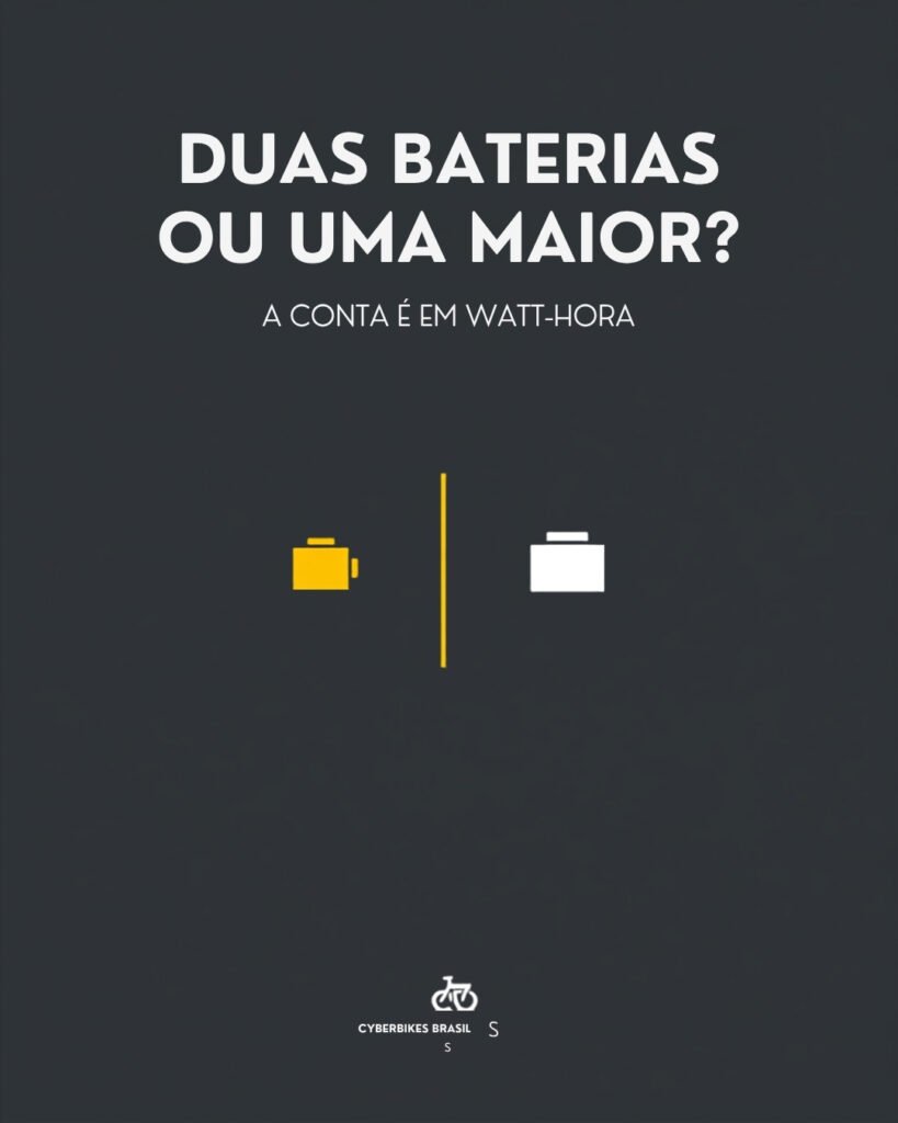 Arte da Cyberbikes Brasil com a pergunta duas baterias ou uma maior na bicicleta eletrica e a conta em watt-hora