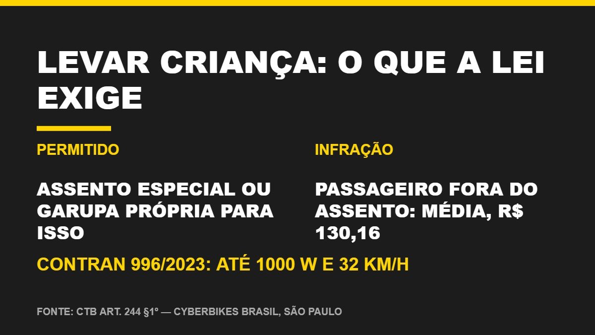 Regras do CTB para levar criança na bicicleta elétrica: assento especial obrigatório e multa de R$ 130,16 — Cyberbikes Brasil