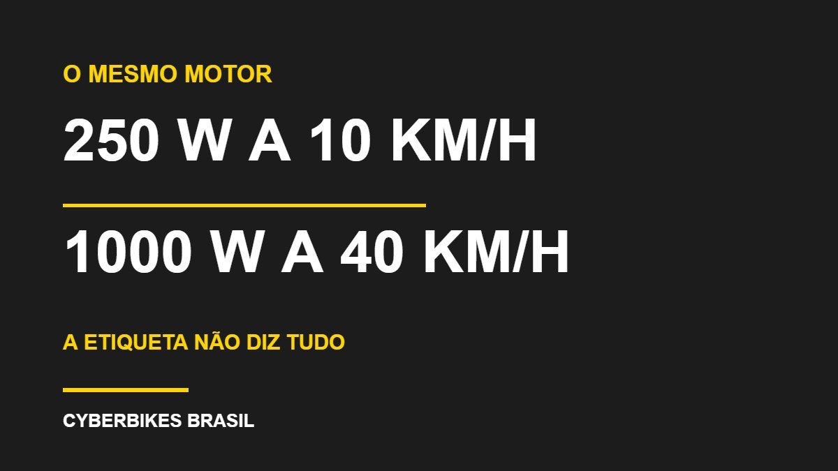 Gráfico em cinza chumbo e amarelo mostrando que o mesmo motor entrega 250 W a 10 km/h e 1000 W a 40 km/h