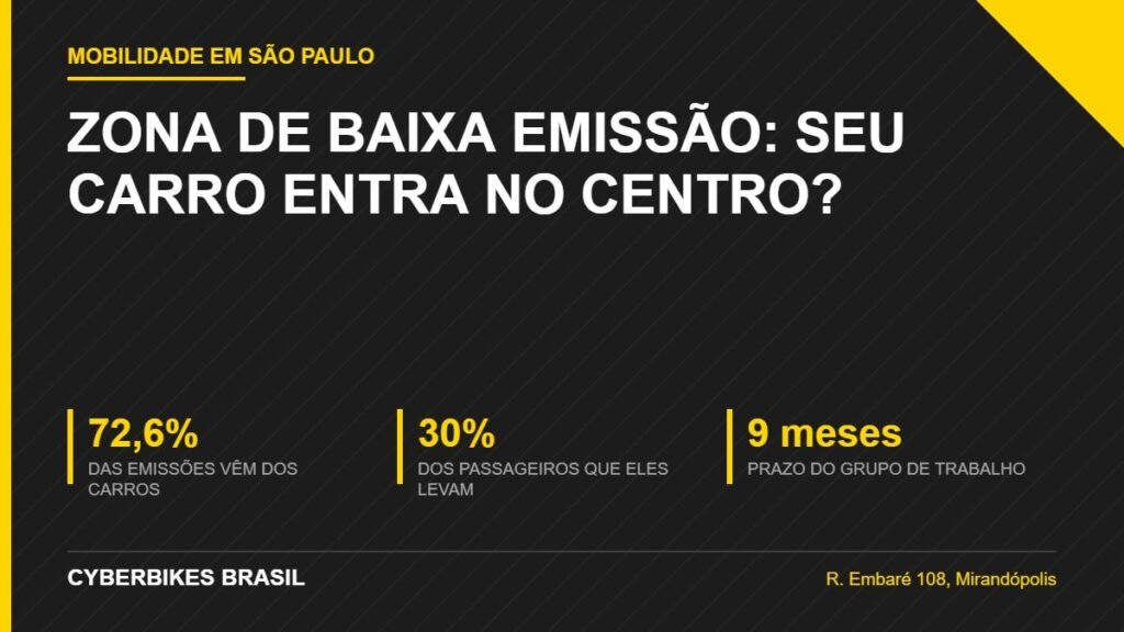 Zona de baixa emissão em São Paulo e a entrada de carros no centro, com dados de emissões do IEMA